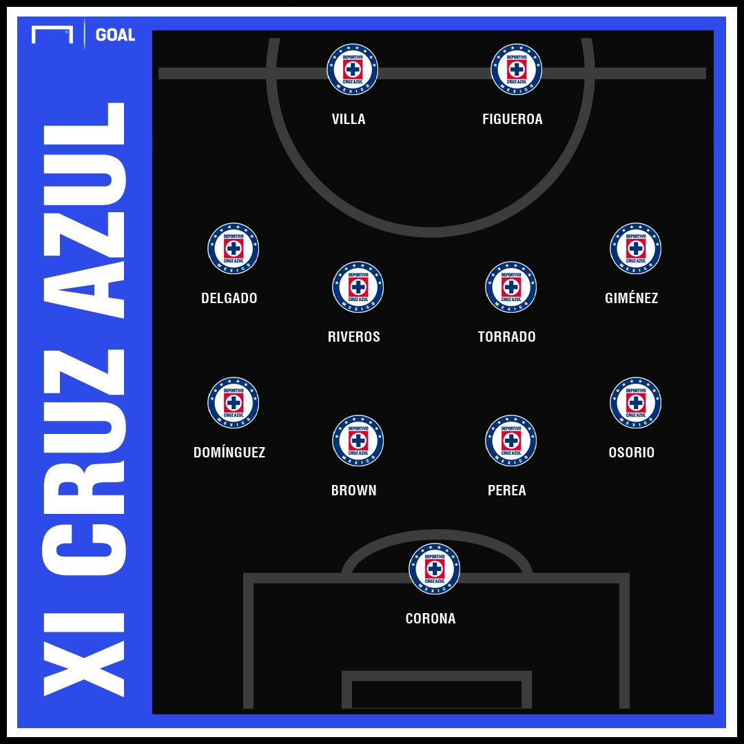 XI Cruz Azul