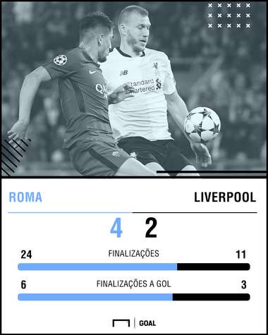 GFX Liverpool Roma