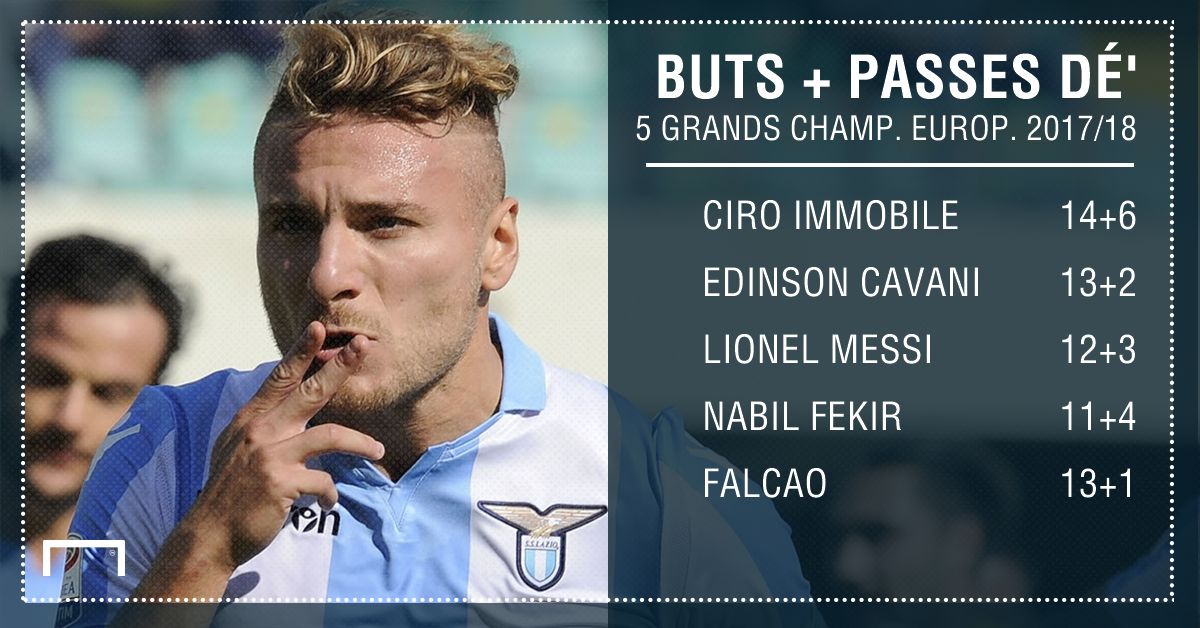 Meilleurs buteurs Serie A et Serie B Goal
