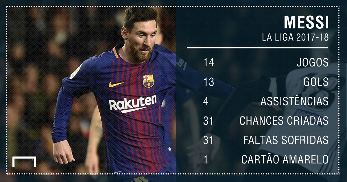 Messi números la liga