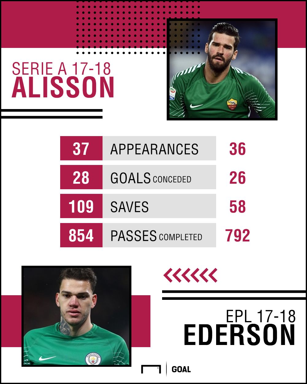 Alisson Ederson GFX 17-18