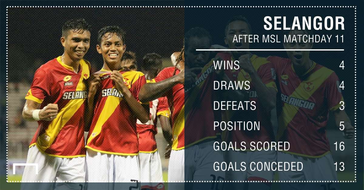 Selangor's half season stats 2017