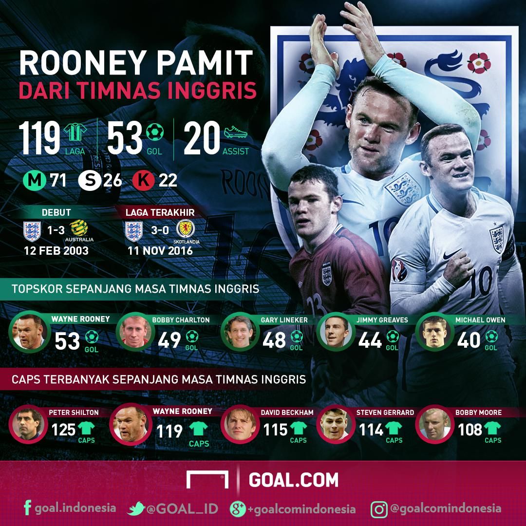 GFXID Rooney Inggris