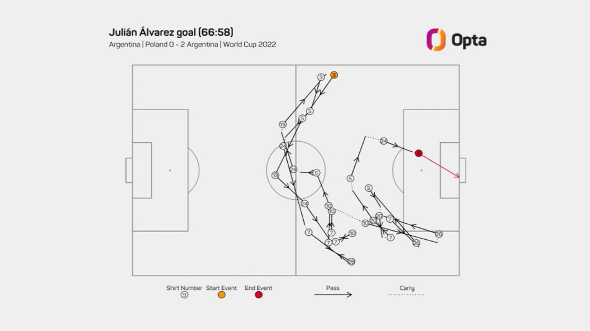 gol julian alvarez vs polonia