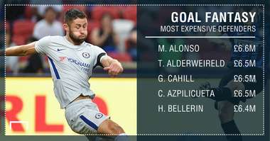 GFX STATS FANTASY DEFENDERS