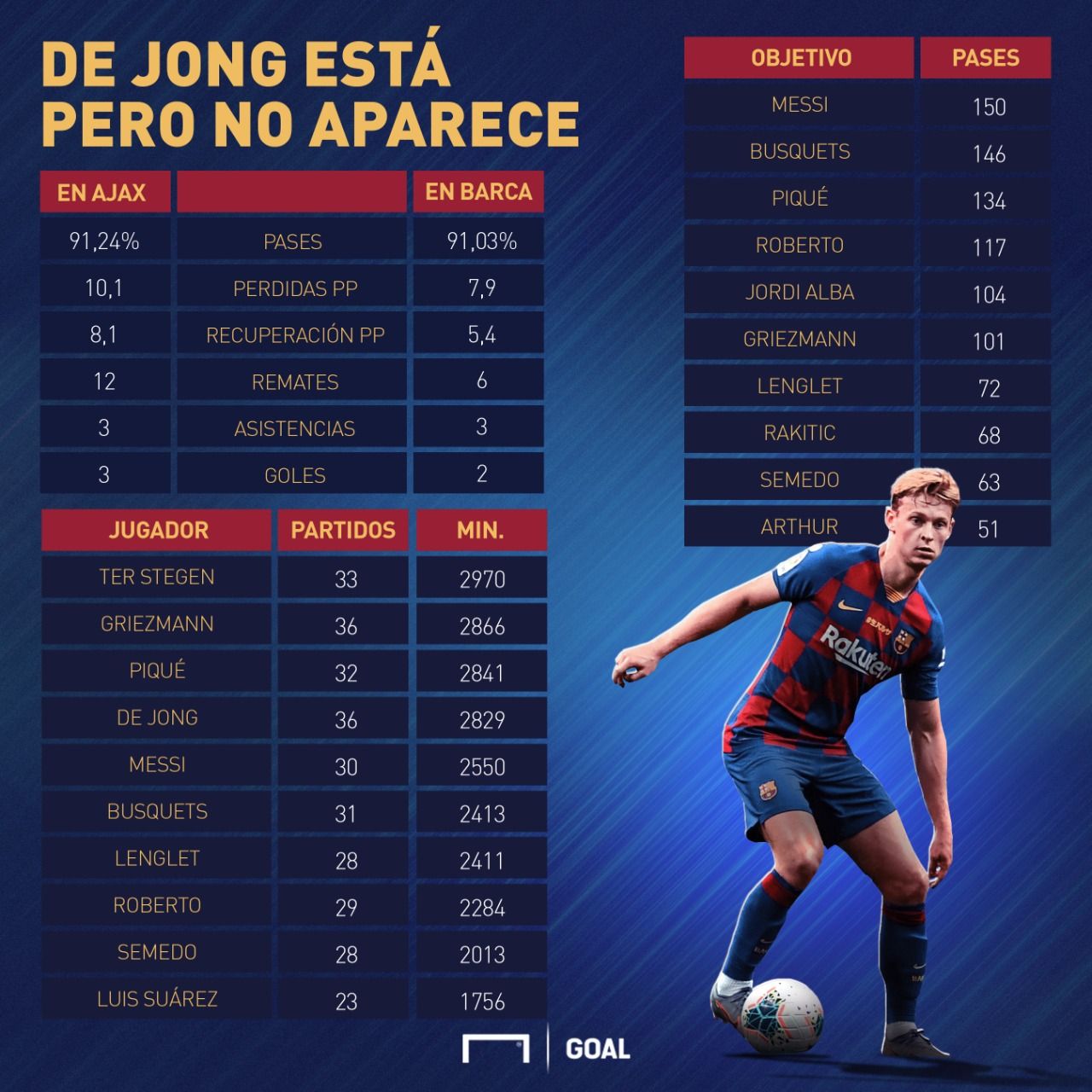 analisis frenkie de jong