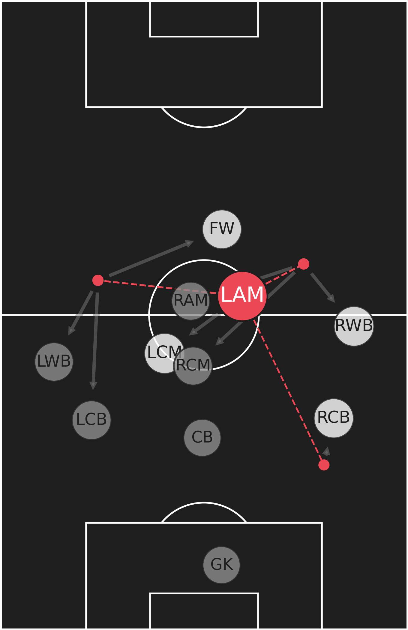 Julian Brandt Passing Network & Movement Made