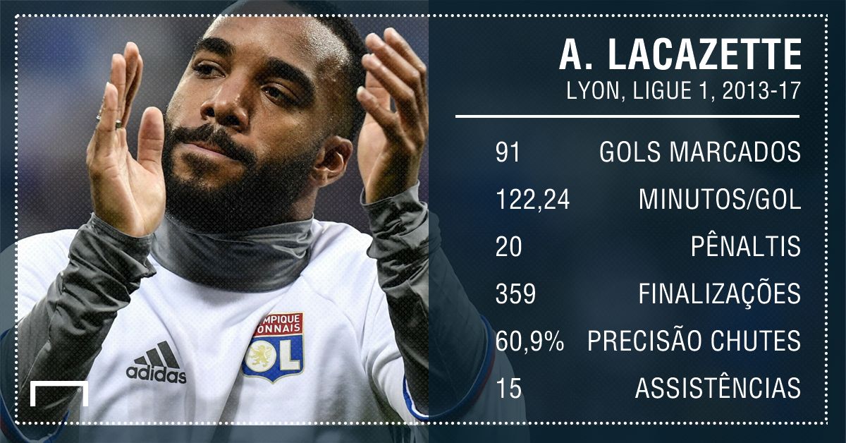 GFX PS Lacazette Lyon PTBR