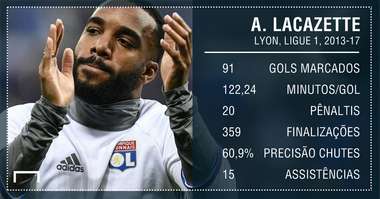 GFX PS Lacazette Lyon PTBR