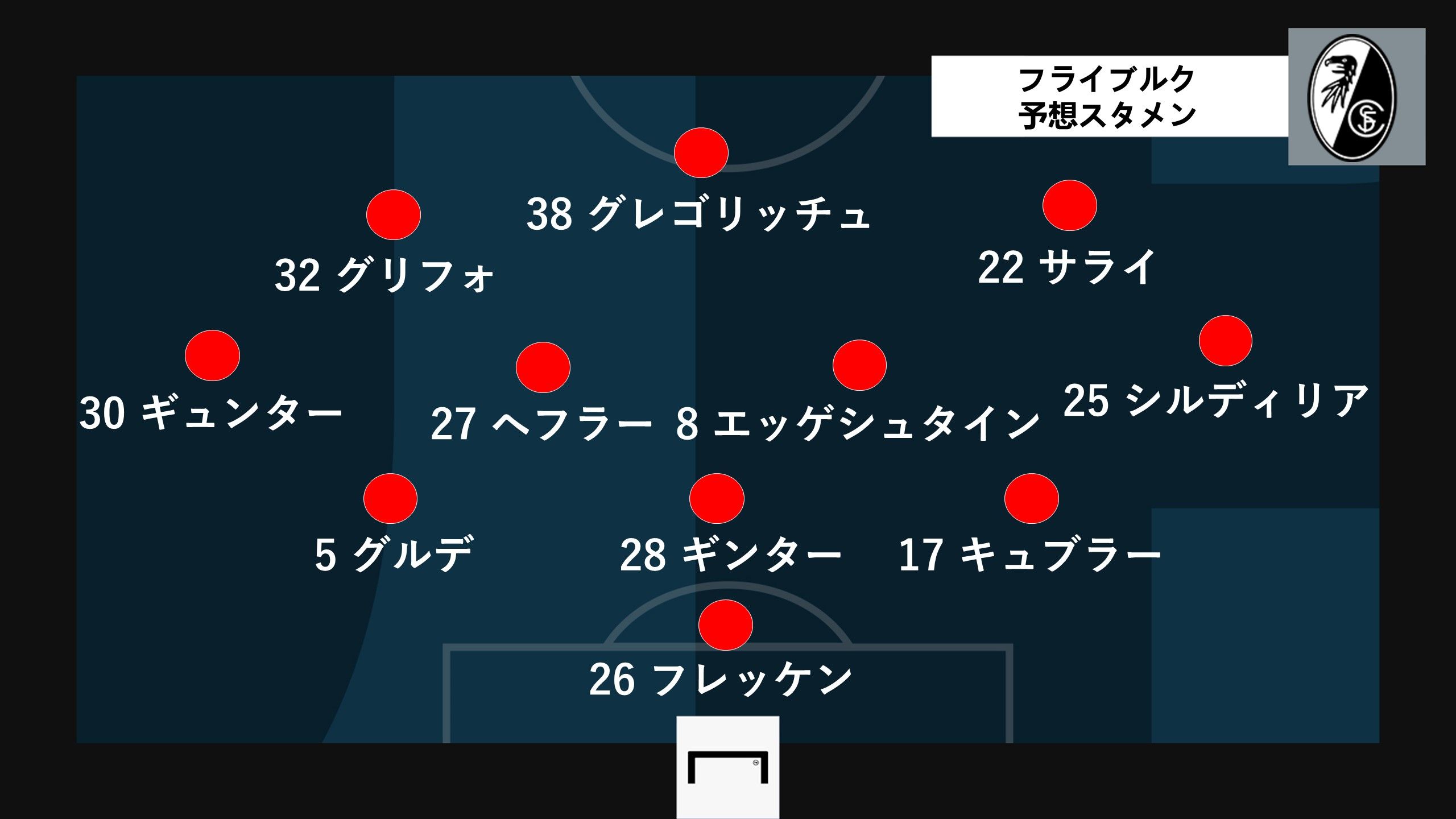 Freiburg predict line up