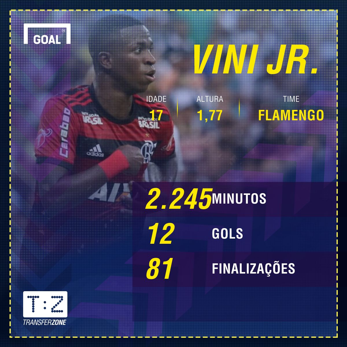GFX Vinicius Junior 2.245 minutos
