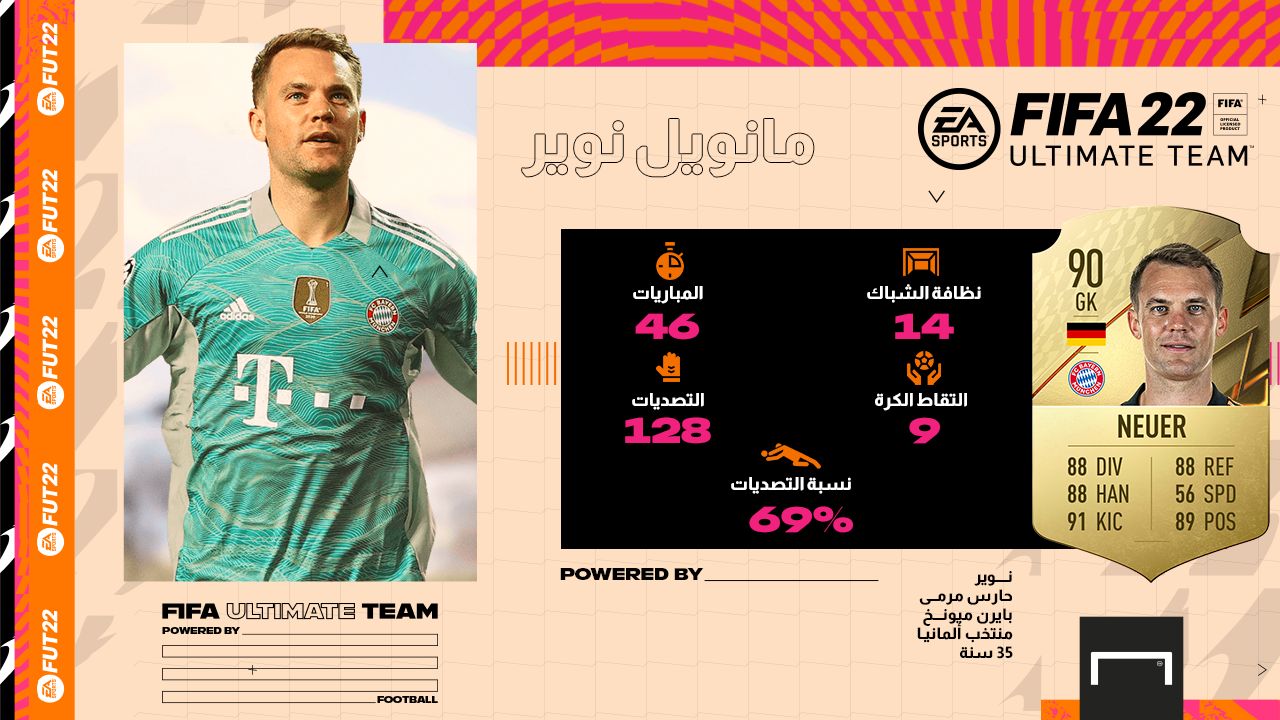 Manuel Nueur Goal 22