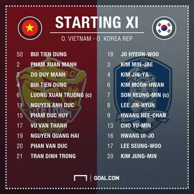 Olympic Việt Nam Olympic Hàn Quốc Bán kết ASIAD 2018