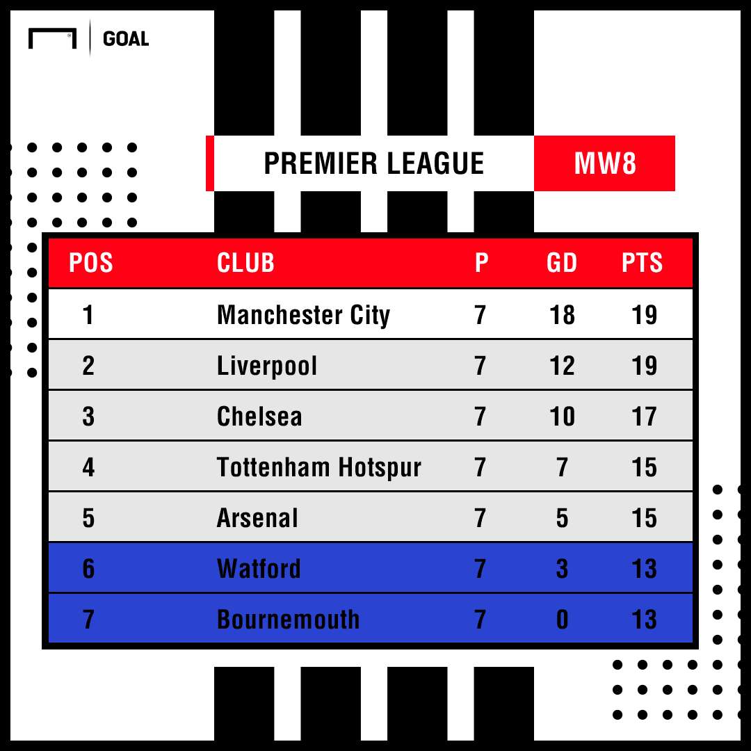 Premier League Table PS