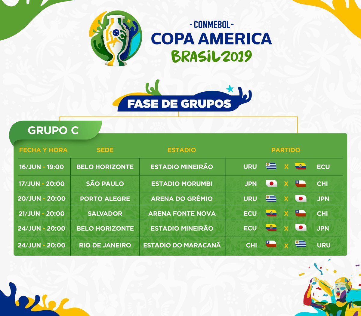 Grupo C Copa América
