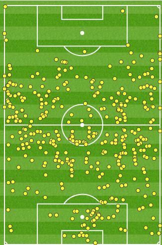 Zona de acción con pelotas