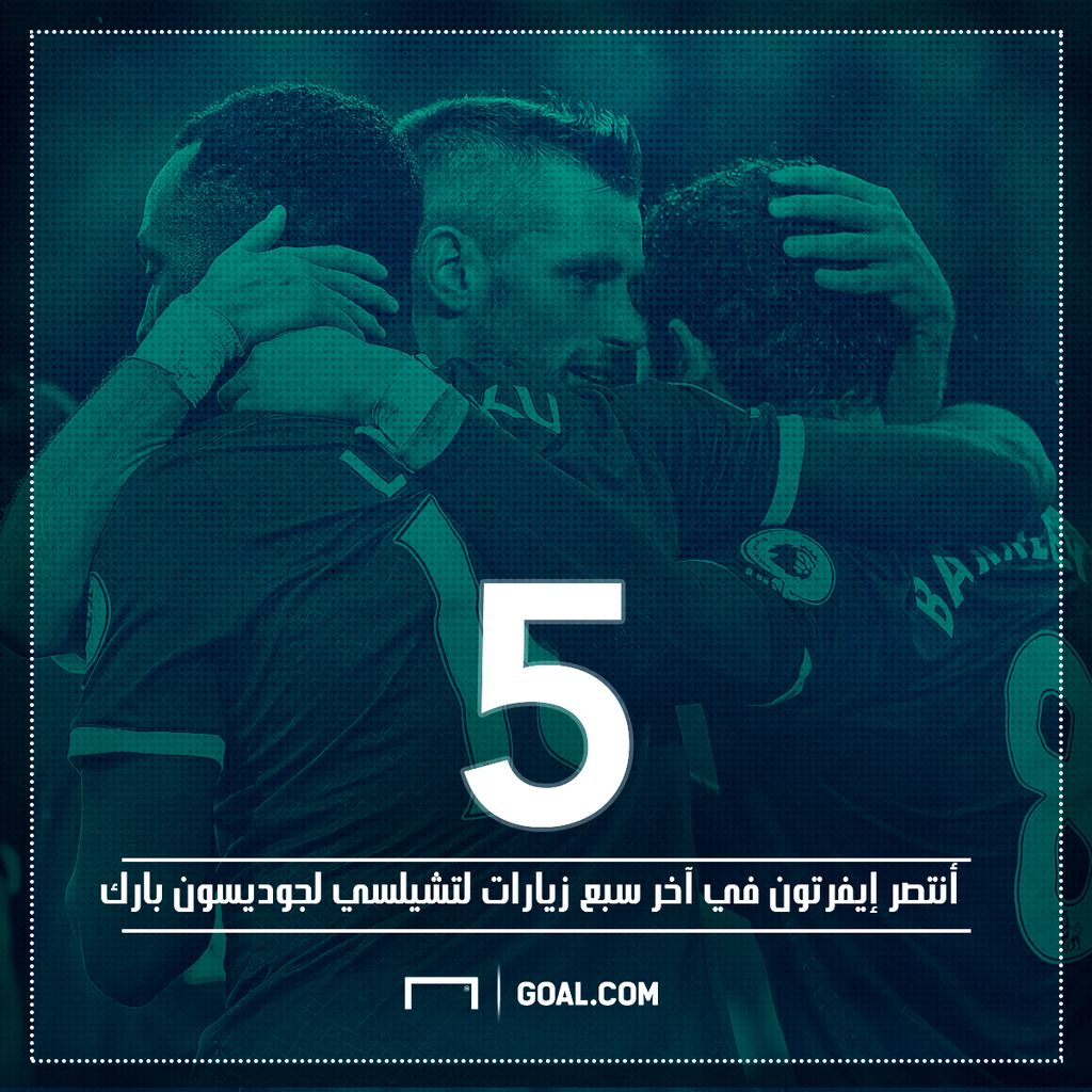 Chelsea Premier League 30042017