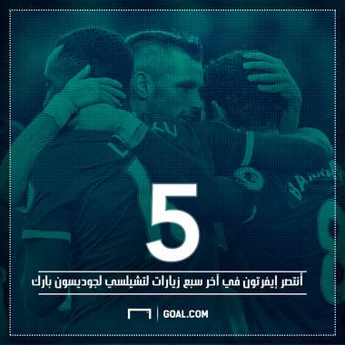 Chelsea Premier League 30042017