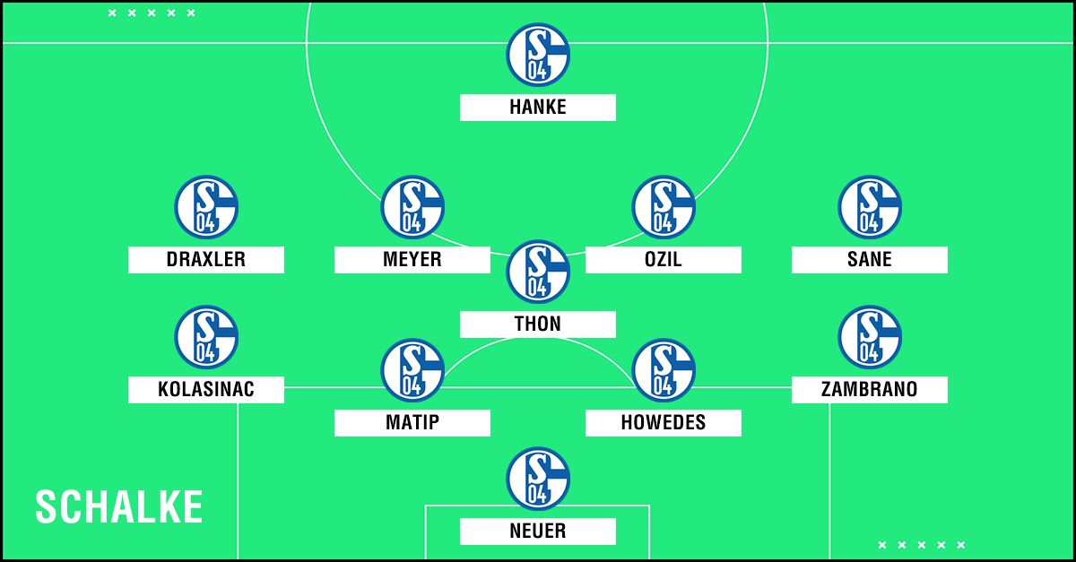 GFX Academy XI Schalke