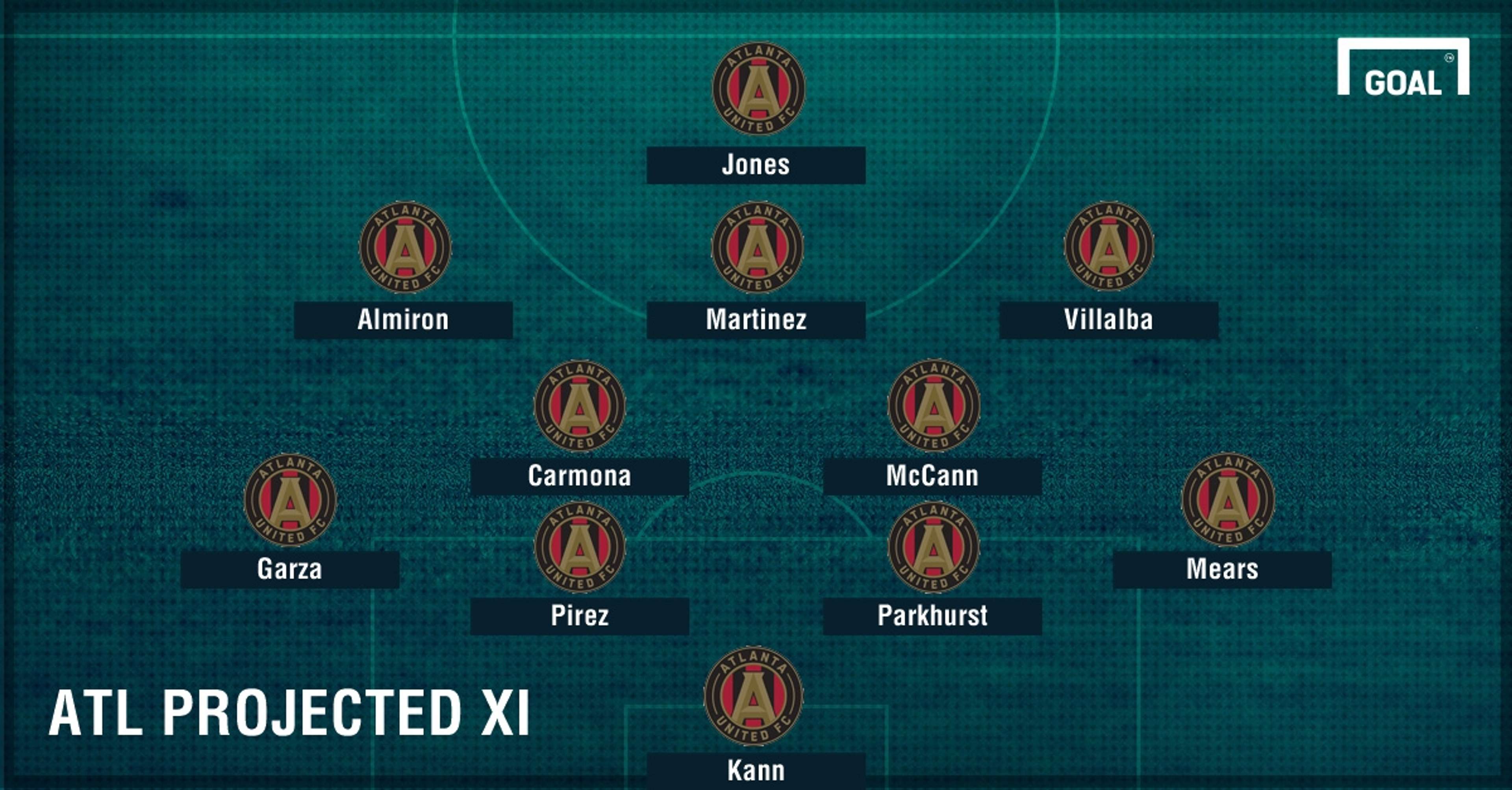 Atlanta United projected lineup GFX