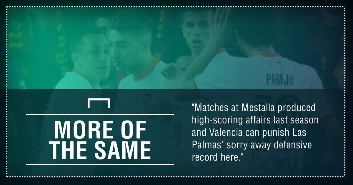 GFX Valencia Las Palmas betting