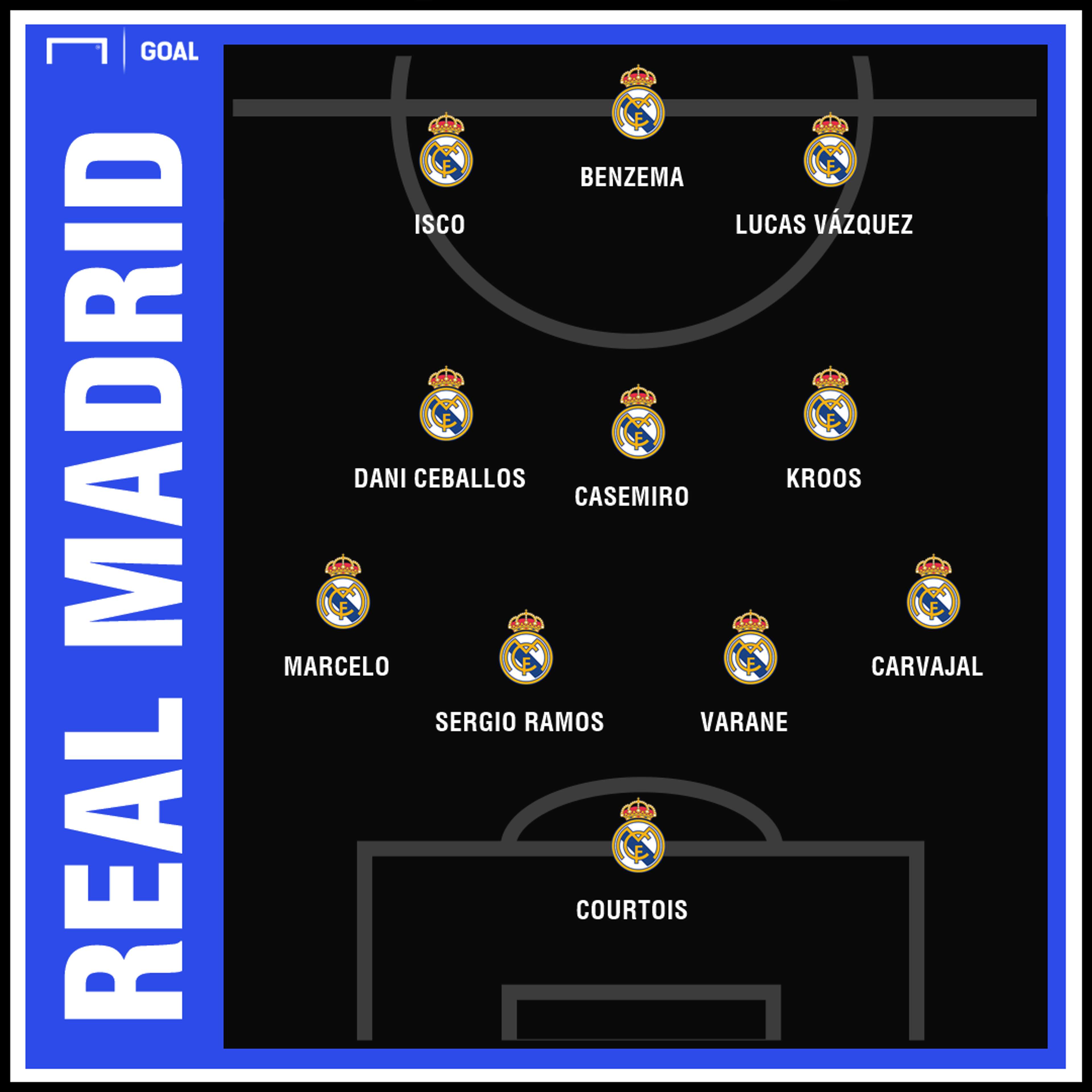 GFX Real Madrid 05012019
