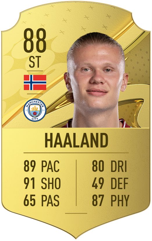 Haaland FIFA 23