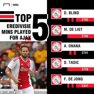 top 5 ajax mins PS