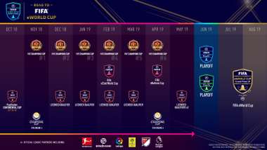 FIFA eWorld Cup