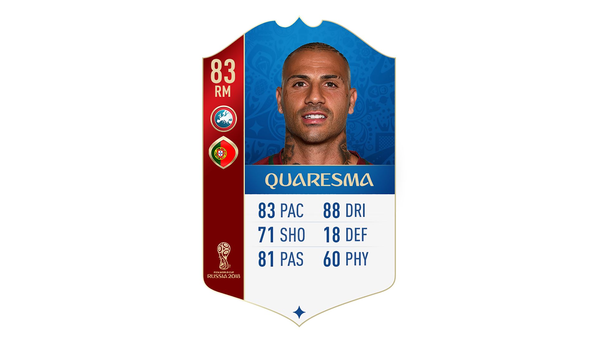 FIFA 18 UEFA World Cup Ratings Quaresma