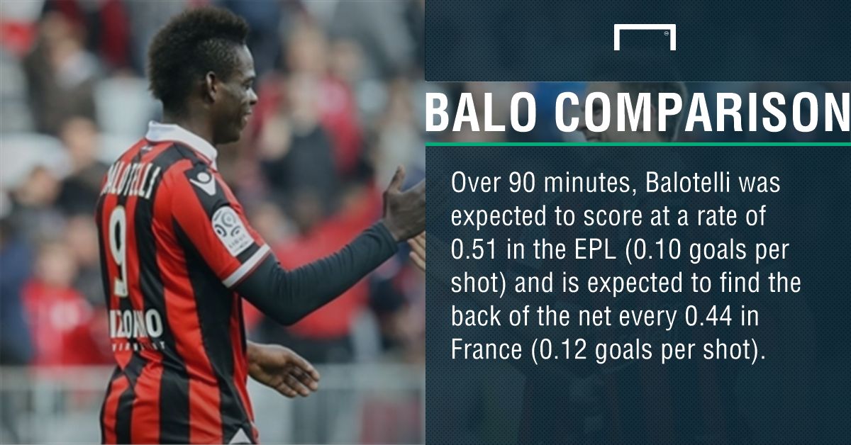 Balotelli stats