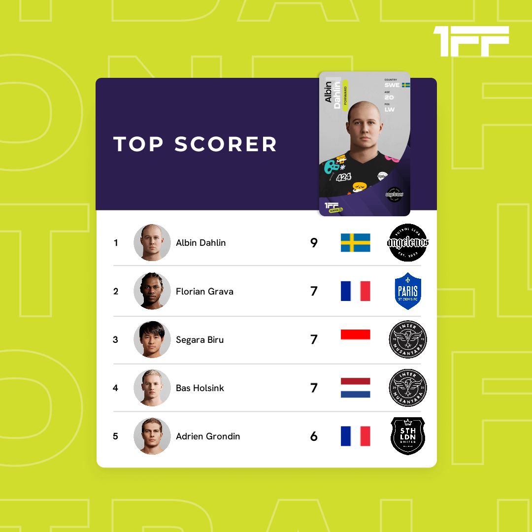 1ff top scorers 