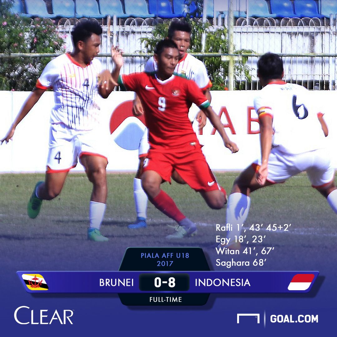 Clear - Full-time - Brunei - Indonesia