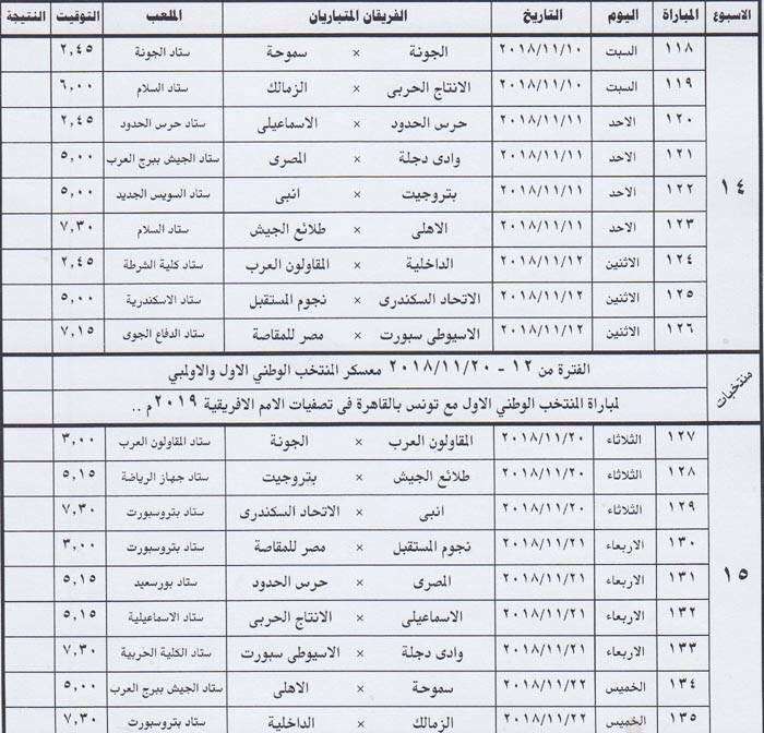 جدول الدوري المصري
