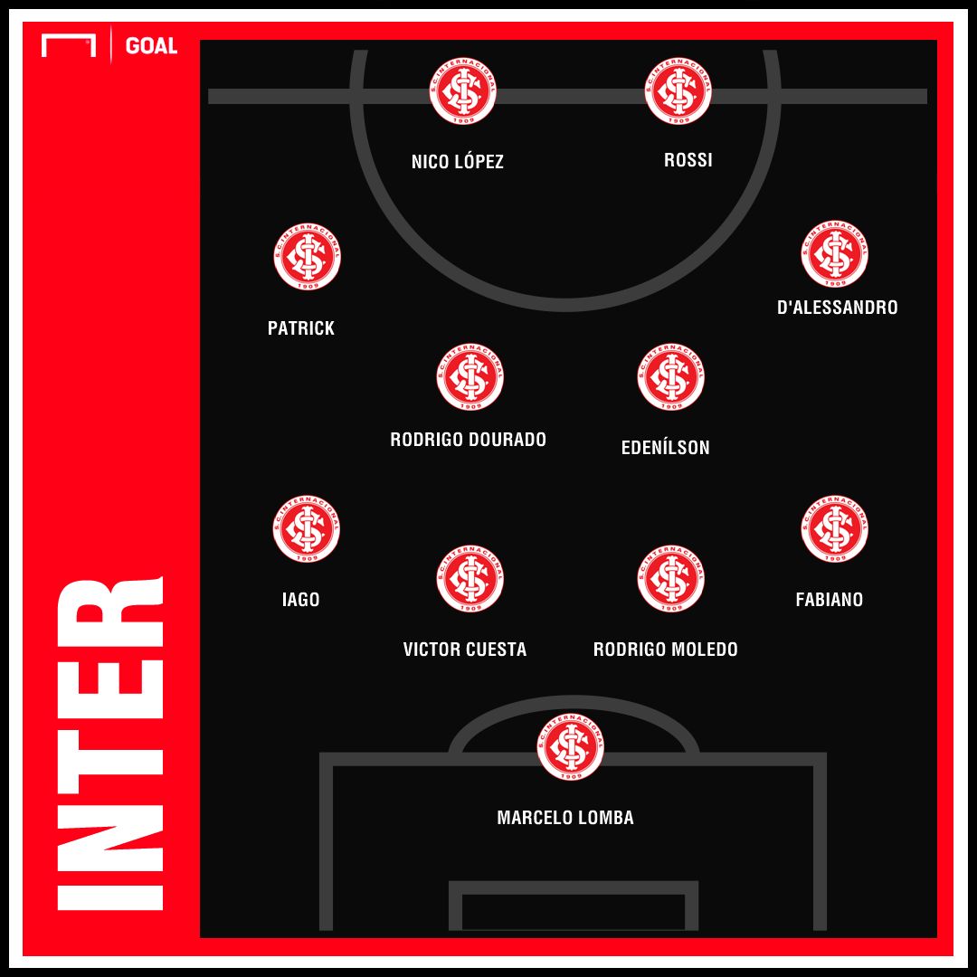 GFX Inter