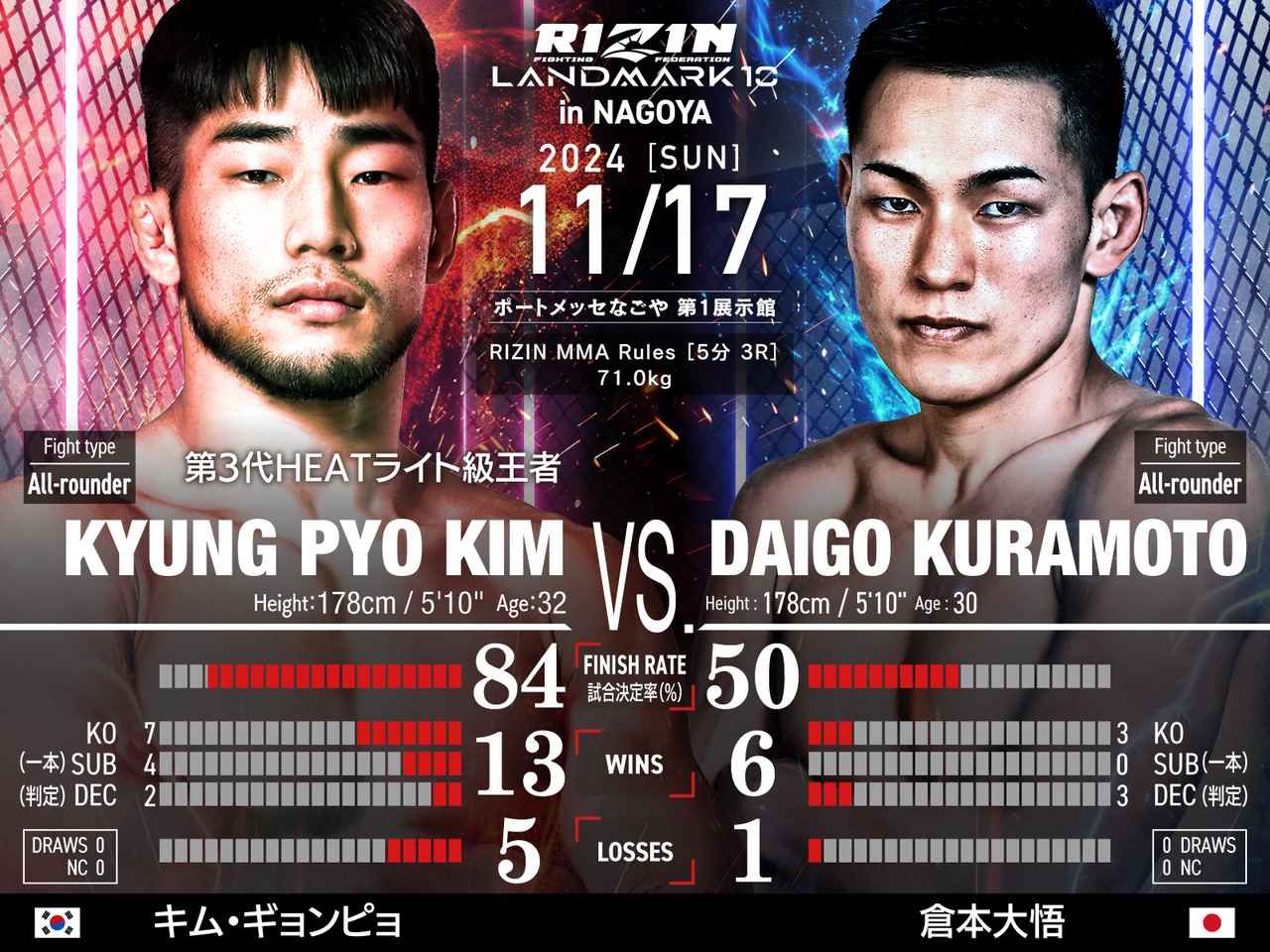 rizin