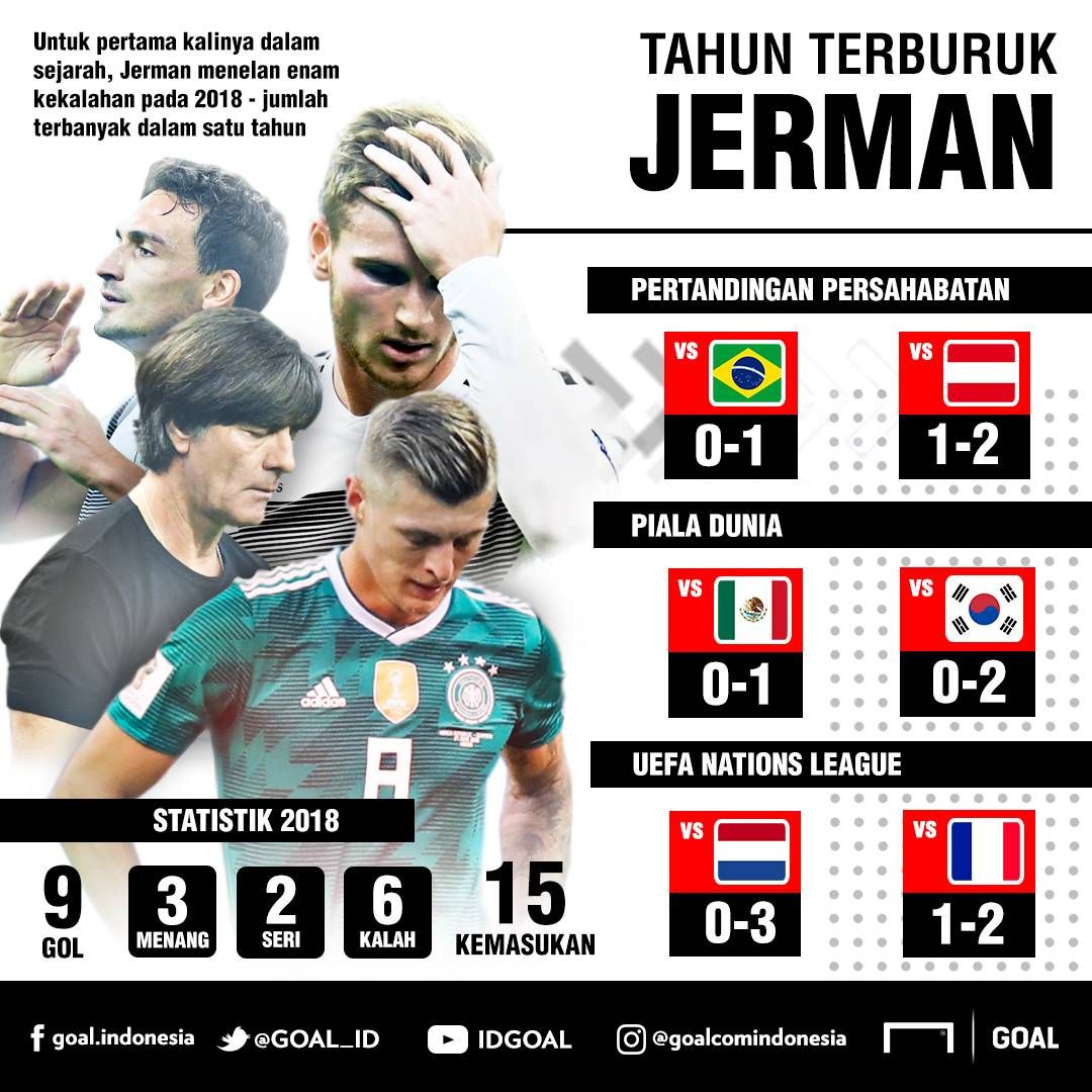 GFXID Tahun Terburuk Jerman