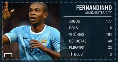 GFX Fernandinho City