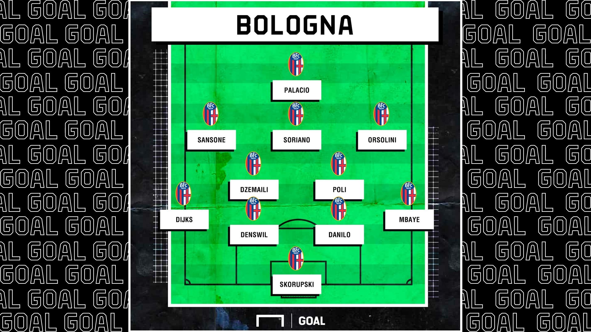 Bologna 2019 2020