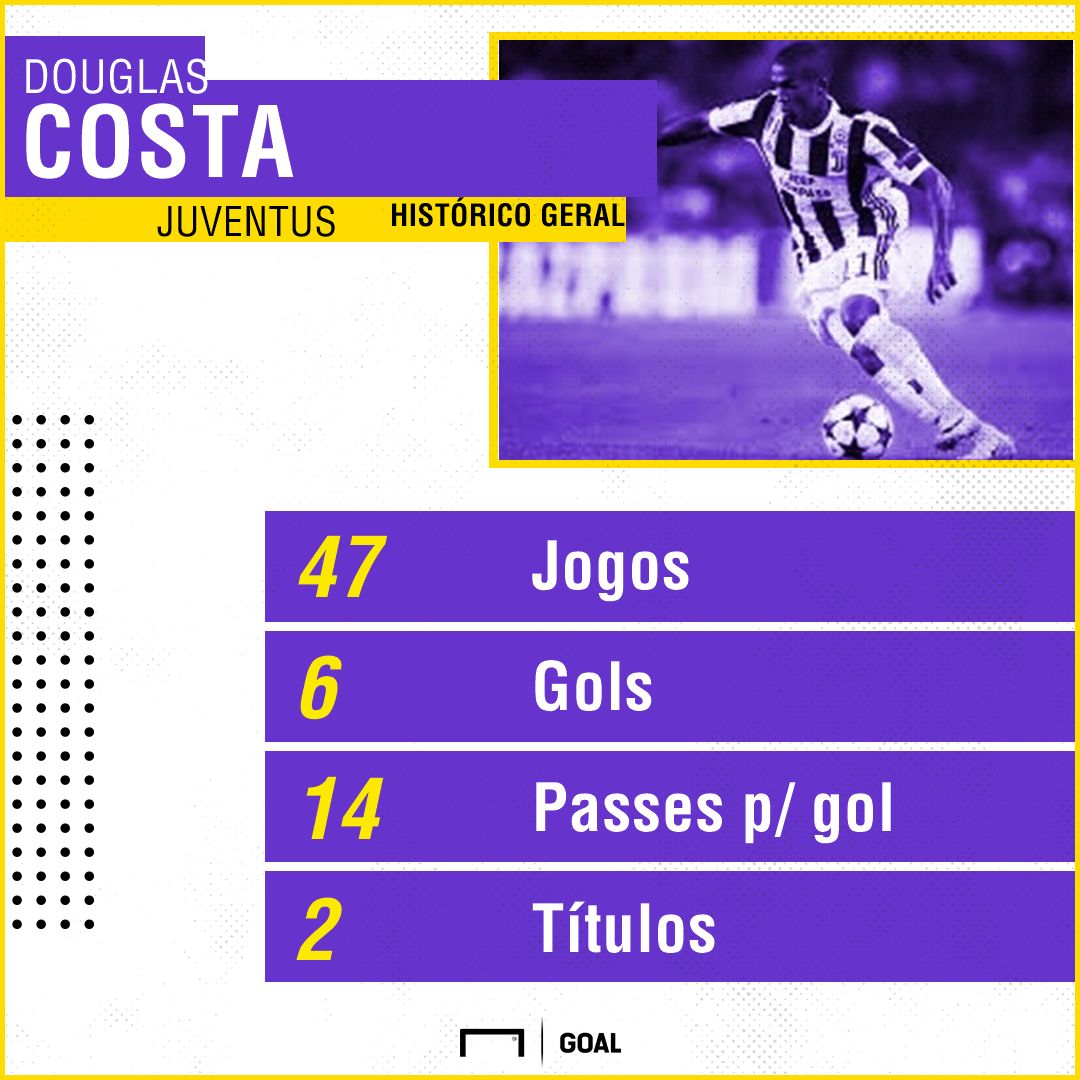 GFX Douglas Costa 20072018