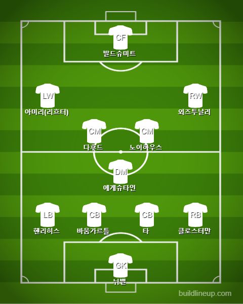 Germany U21 Starting Prediction vs Spain