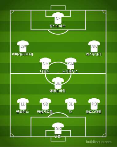 Germany U21 Starting Prediction vs Spain
