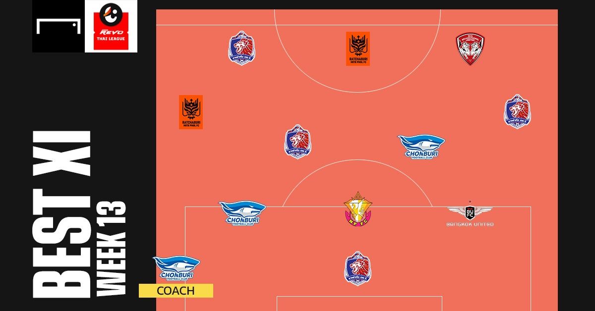 Revo Thai League Best XI : ประจำสัปดาห์ที่ 13
