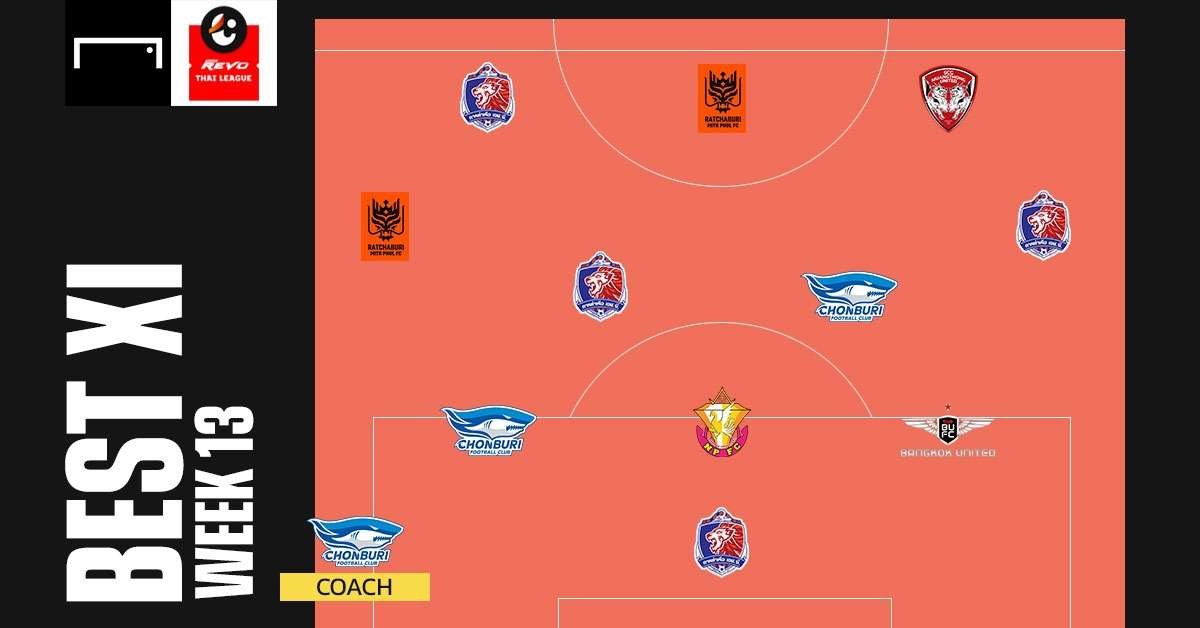 Revo Thai League Best XI : ประจำสัปดาห์ที่ 13