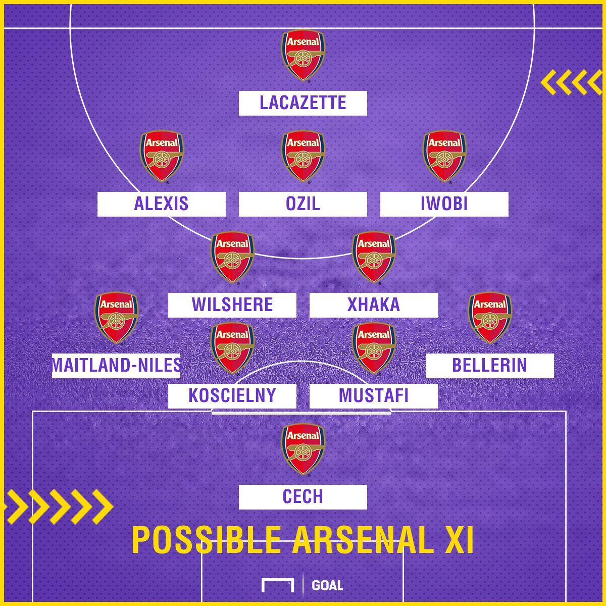 Arsenal XI