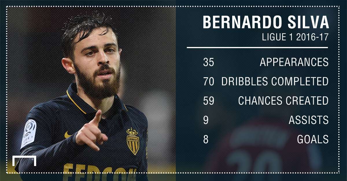 Bernardo Silva GFX 16052017