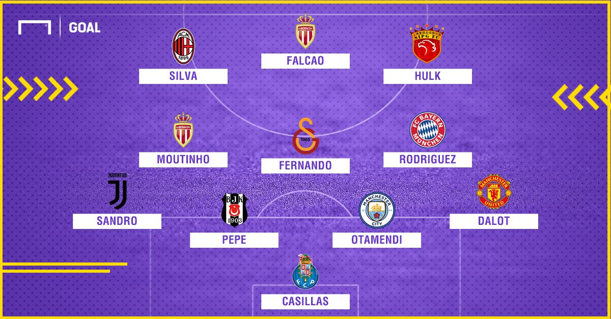 Porto XI if don't sell stars players