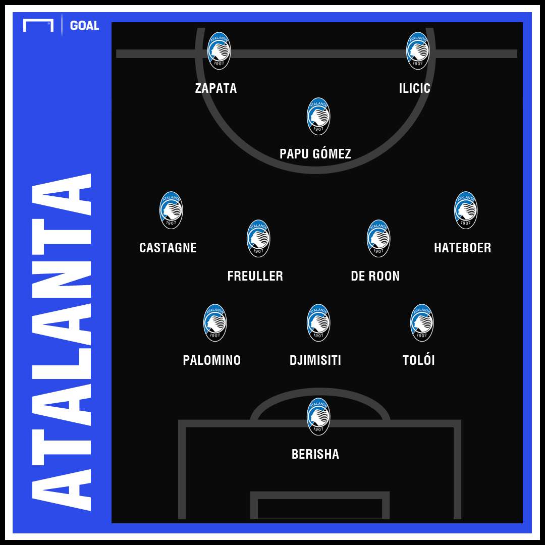 Estatテュsticas De Ac Milan X Atalanta V 4 86 弗 Descubra O Mundo Das Estatテュsticas De Ac Milan X Atalanta V 4 86 弗 Descubra O Mundo Das