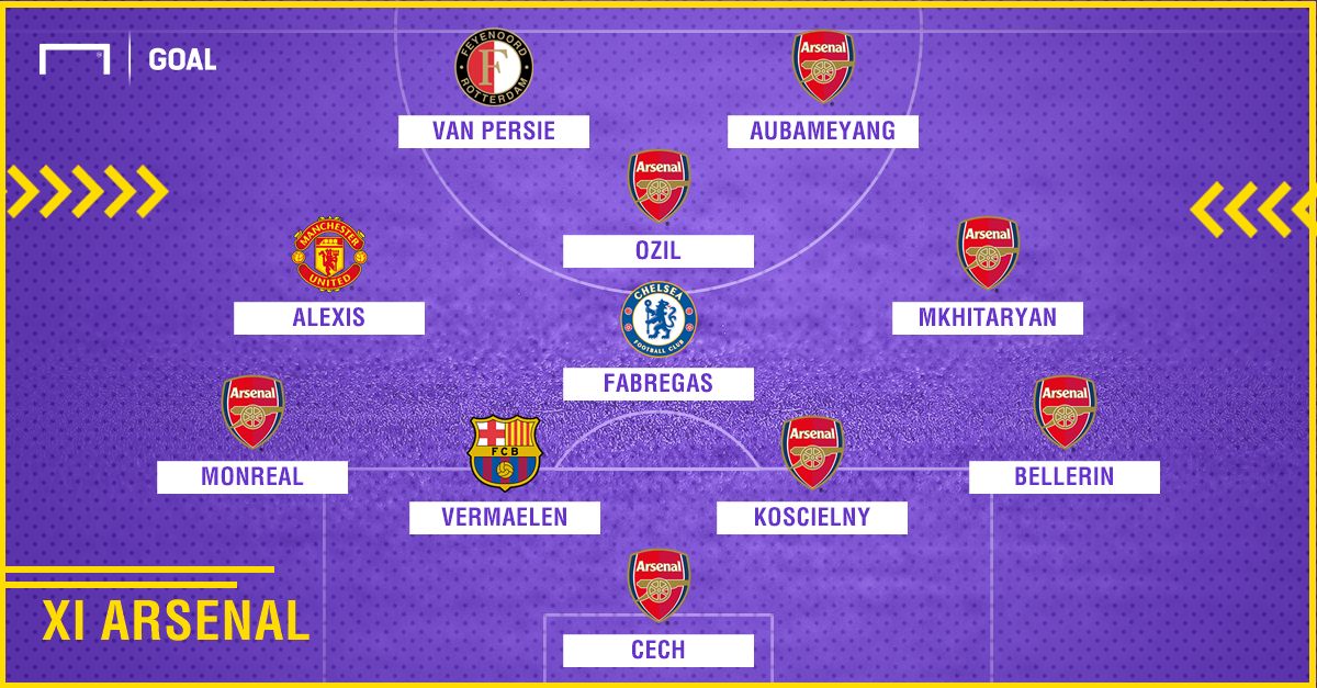 Arsenal 2010-2018 composition