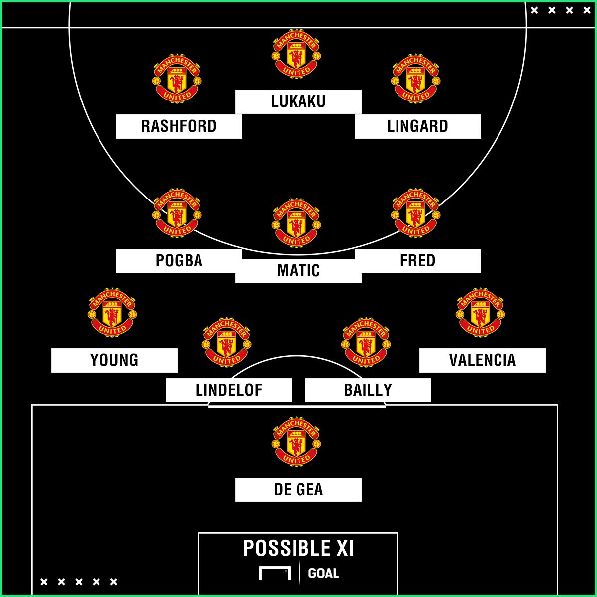 Man Utd possible XI